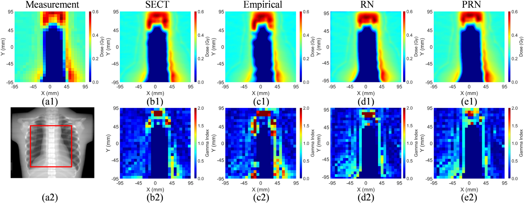 Validation of a deep learning-based material estimation model for Monte ...
