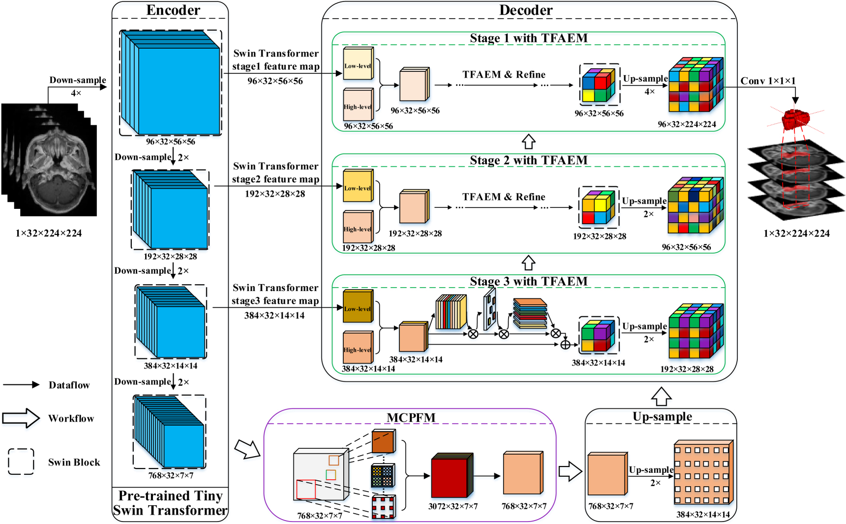 Multi-scale contextual semantic enhancement network for 3D medical ...