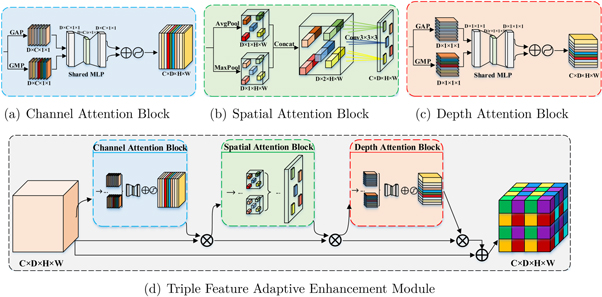 Multi-scale contextual semantic enhancement network for 3D medical ...