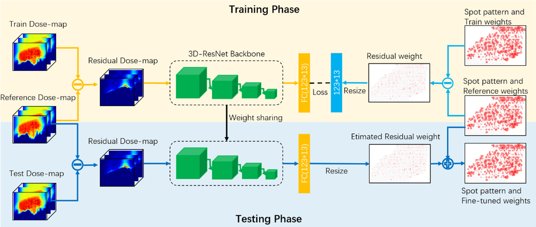 SWFT-Net: a deep learning framework for efficient fine-tuning spot ...