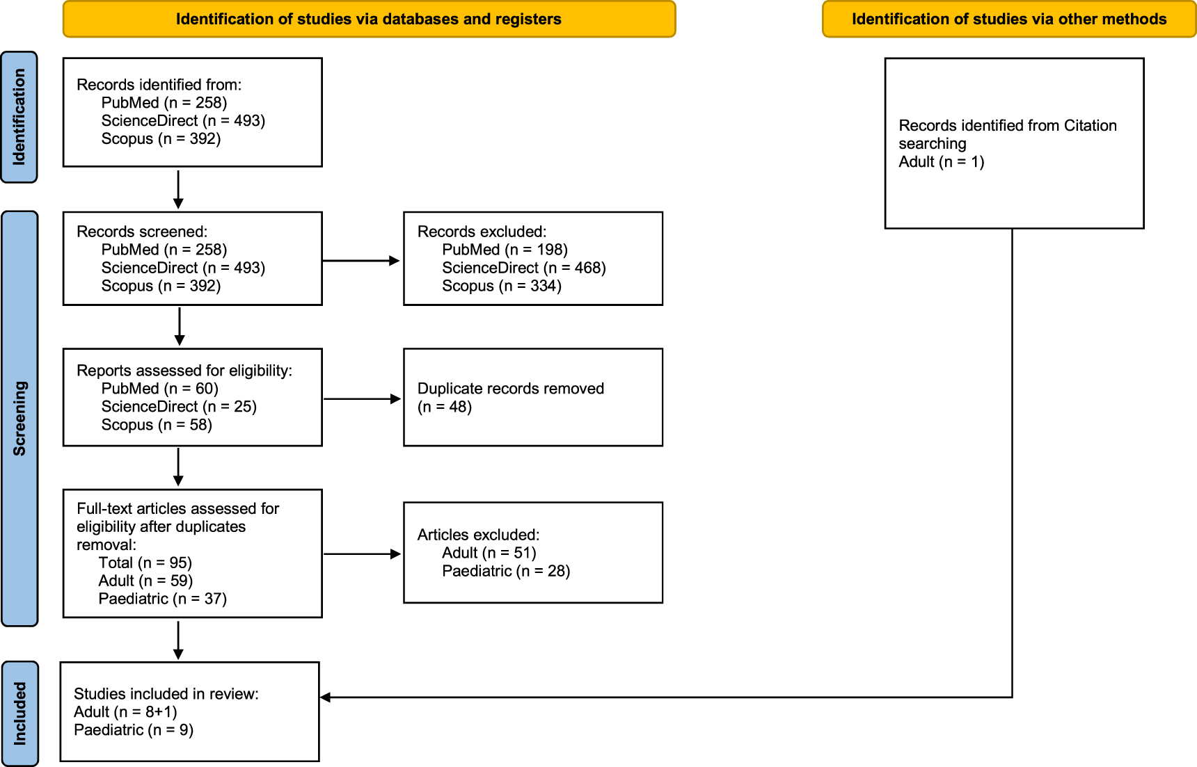 A systematic review of conversion factors between kermaarea product