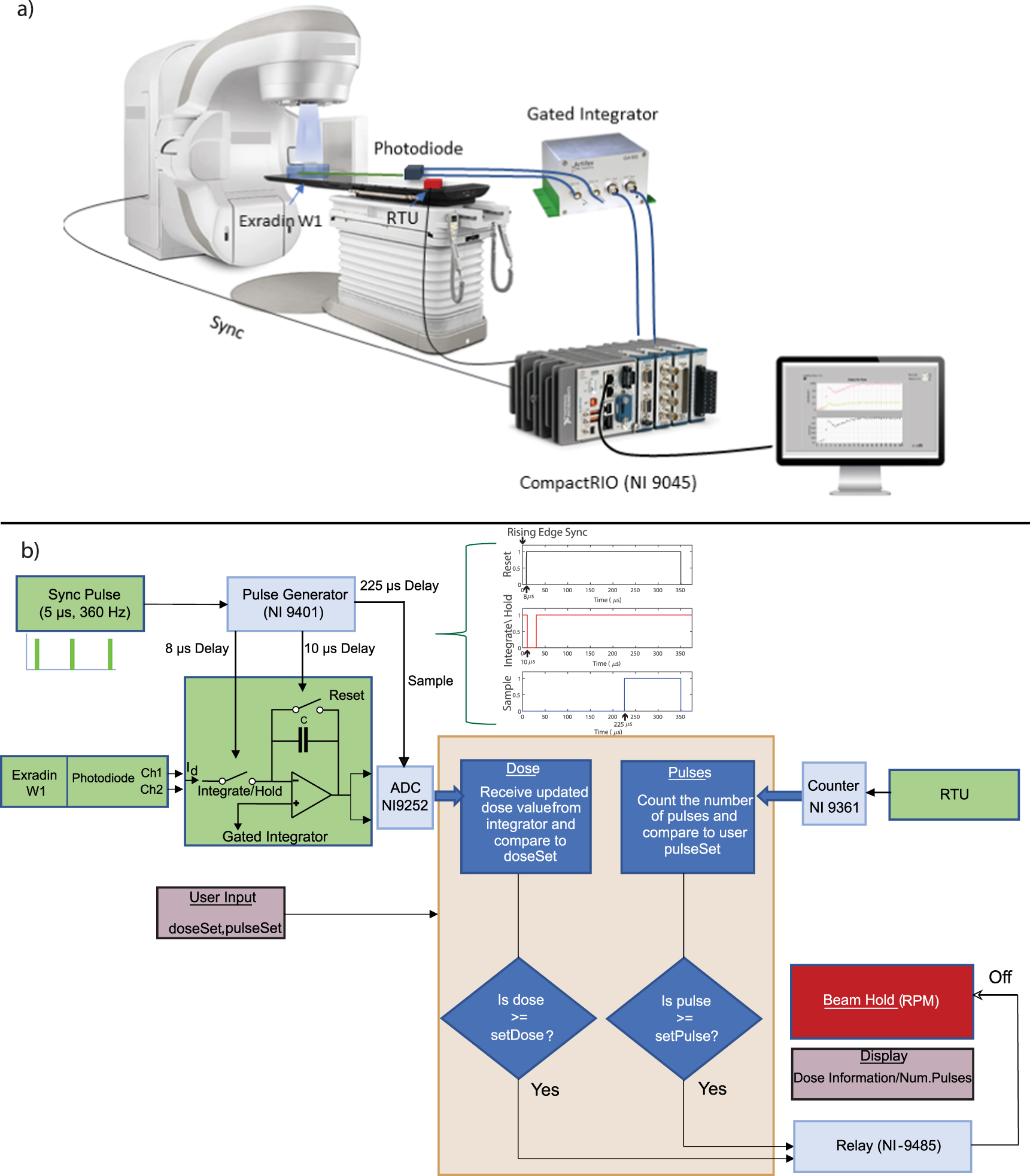 Individual pulse monitoring and dose control system for pre-clinical ...