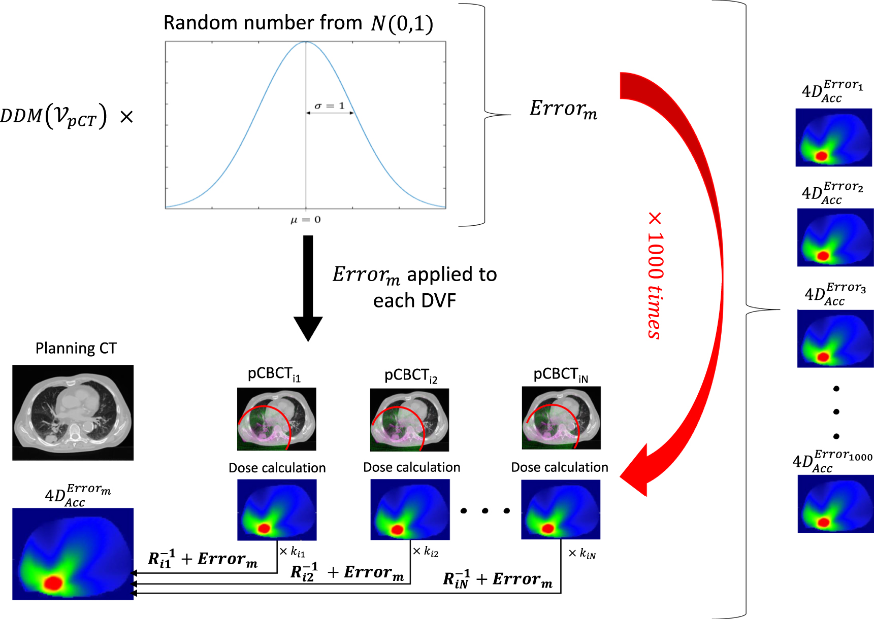 Detailed dosimetric evaluation of inter-fraction and respiratory motion ...