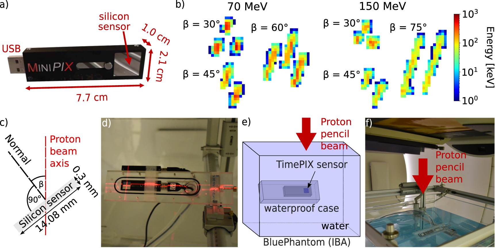 Proton Let Effect Single proton LET characterization with the Timepix detector and ...