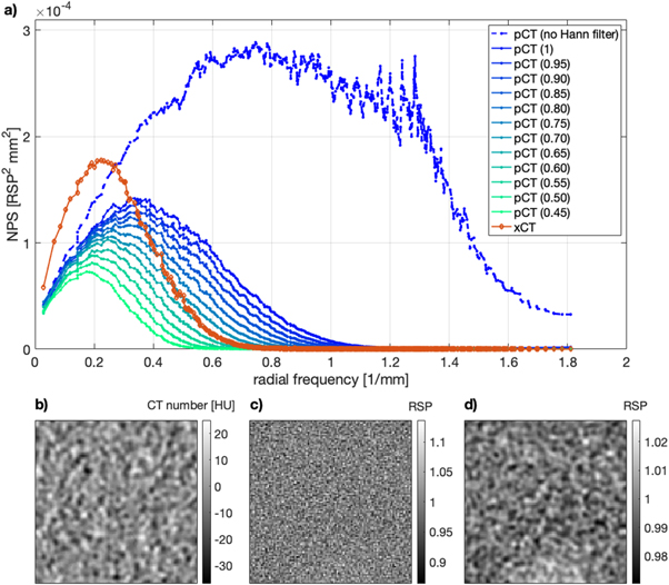 Characterization of the INFN proton CT scanner for cross-calibration of ...