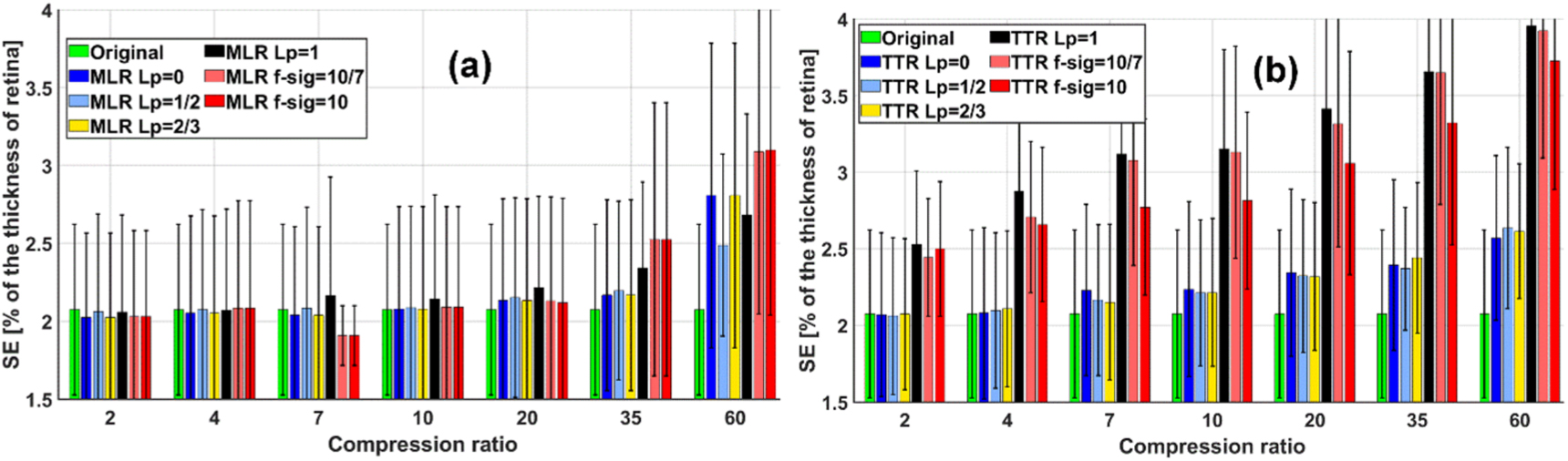 Low tensor train and low multilinear rank approximations of 3D tensors ...