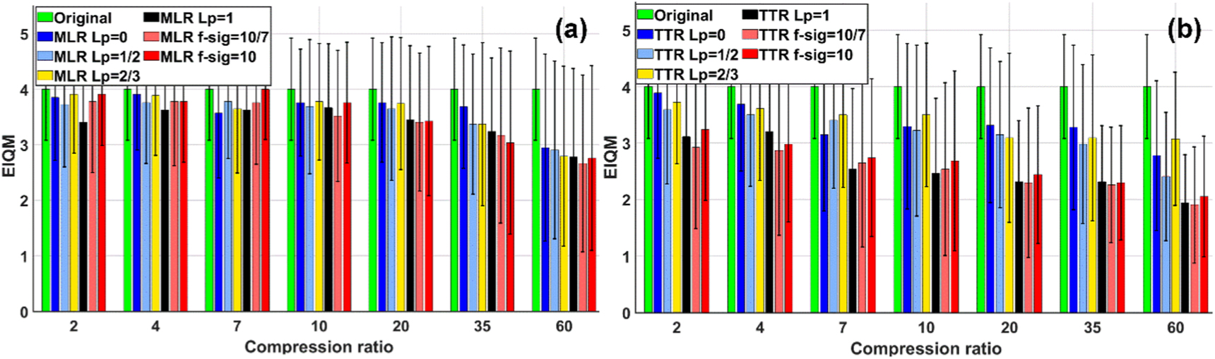 Low tensor train and low multilinear rank approximations of 3D tensors ...