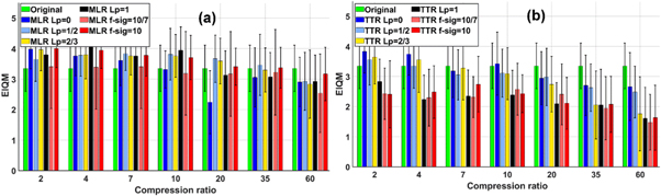 Low tensor train and low multilinear rank approximations of 3D tensors ...