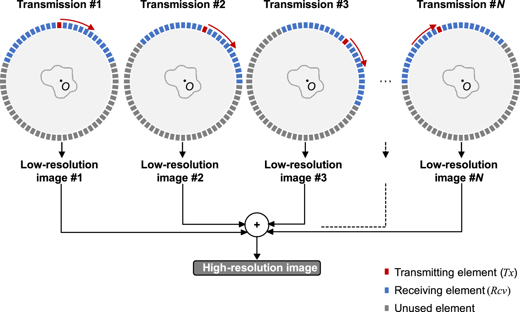 Multibeam minimum variance beamforming for ring array ultrasound ...