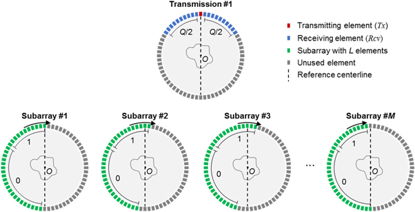 Multibeam minimum variance beamforming for ring array ultrasound ...