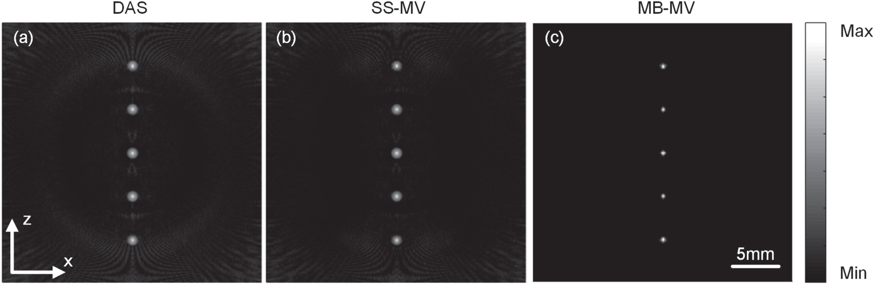 Multibeam minimum variance beamforming for ring array ultrasound ...