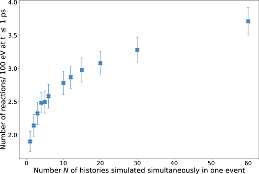 A method to implement inter-track interactions in Monte Carlo ...