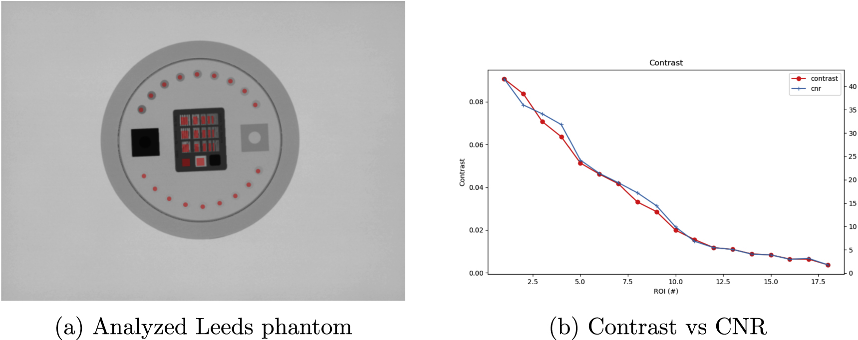 Visual Instruments Phantom An AI-based universal phantom analysis method based on XML-SVG ...