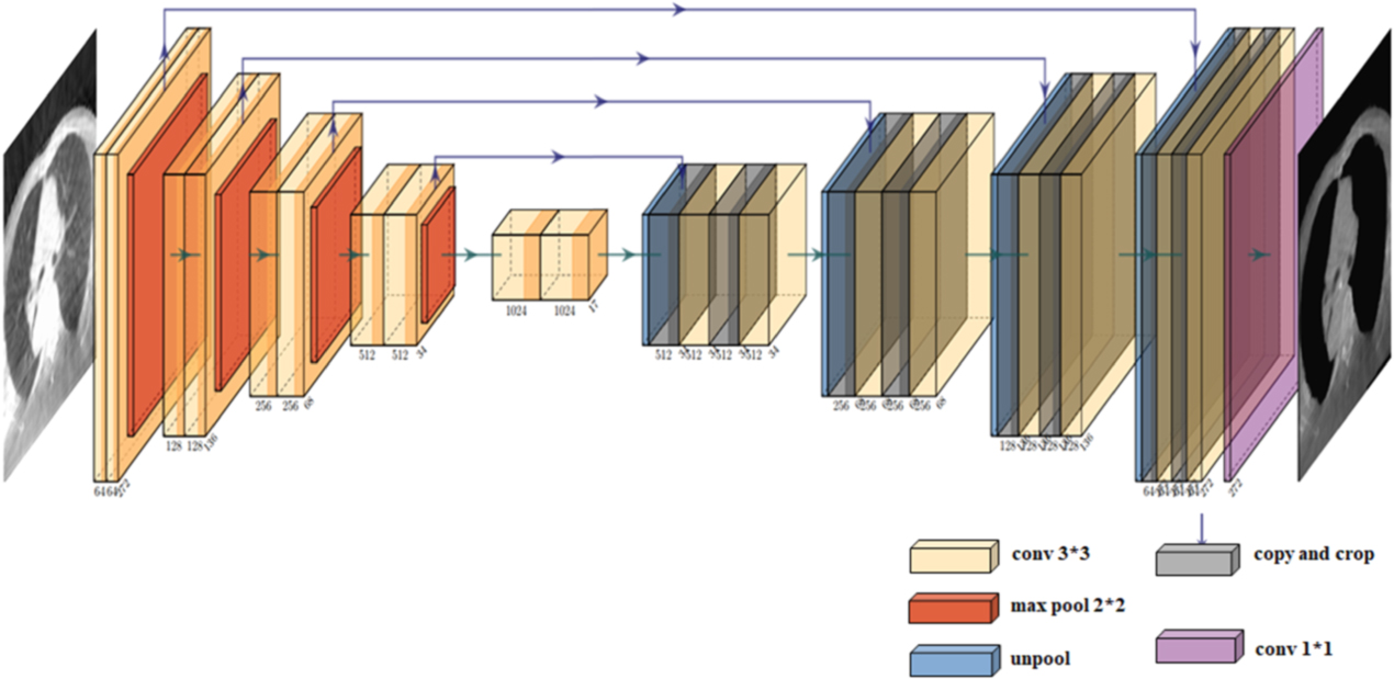 Artifact Registration Methods CT-CBCT deformable registration using weakly-supervised artifact ...