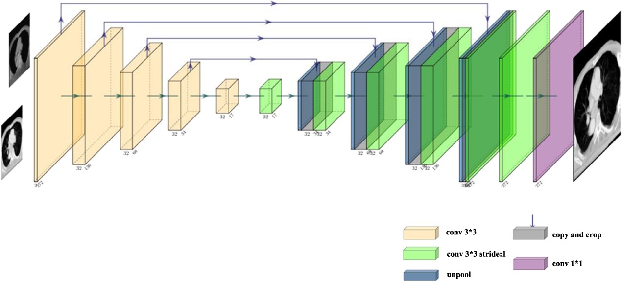 Artifact Registration Methods CT-CBCT deformable registration using weakly-supervised artifact ...