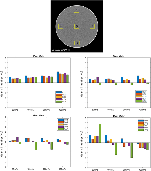 Solar Ct Example Comprehensive evaluations of a prototype full field-of-view photon ...