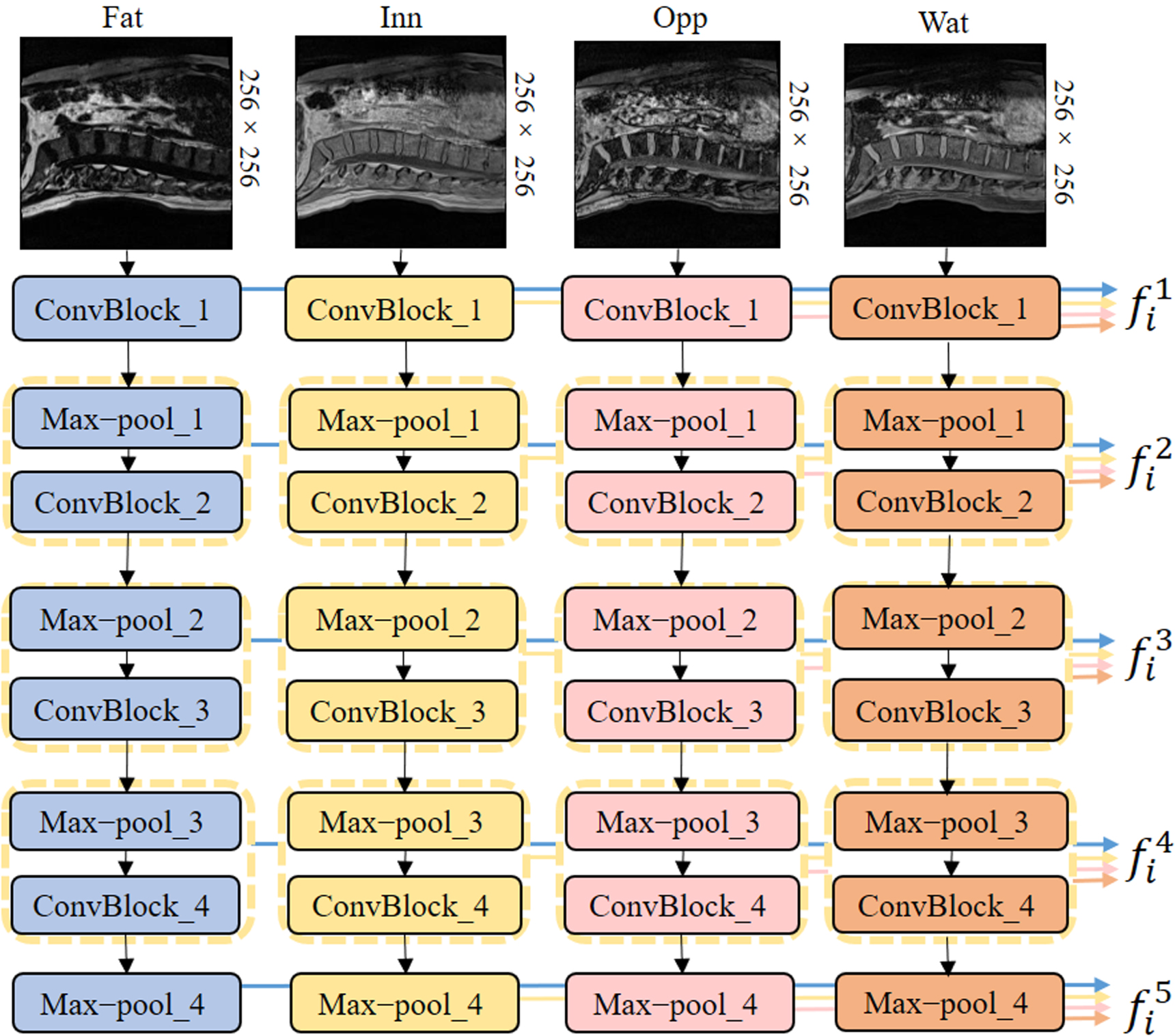 Mbff Data Routing Path MAS-Net:Multi-modal Assistant Segmentation Network For Lumbar ...