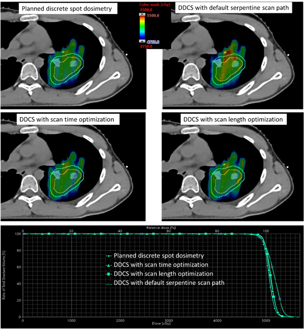 Investigation of scan path optimization in improving proton pencil beam ...
