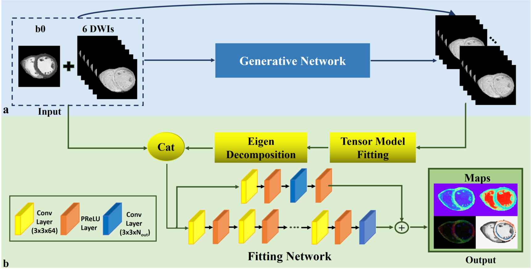 Accelerated cardiac diffusion tensor imaging using deep neural network ...