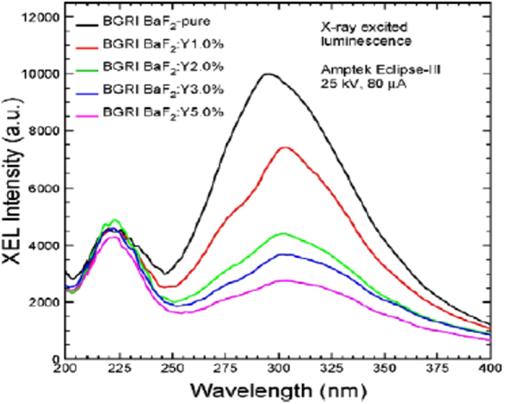 A proof-of-concept of cross-luminescent metascintillators: testing ...