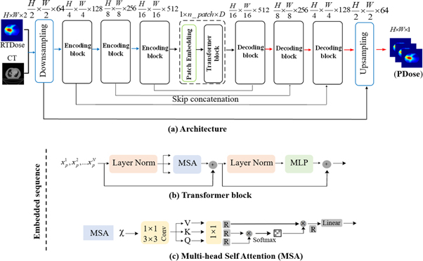 TransQA: deep hybrid transformer network for measurement-guided ...
