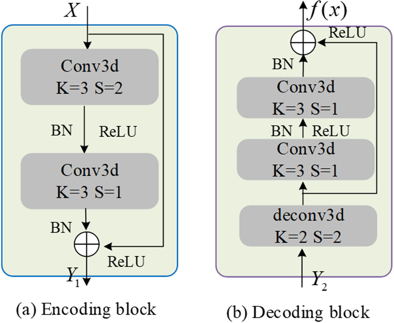 TransQA: deep hybrid transformer network for measurement-guided ...