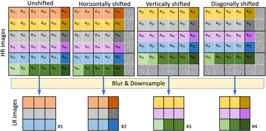 Super-resolution biomedical imaging via reference-free statistical ...