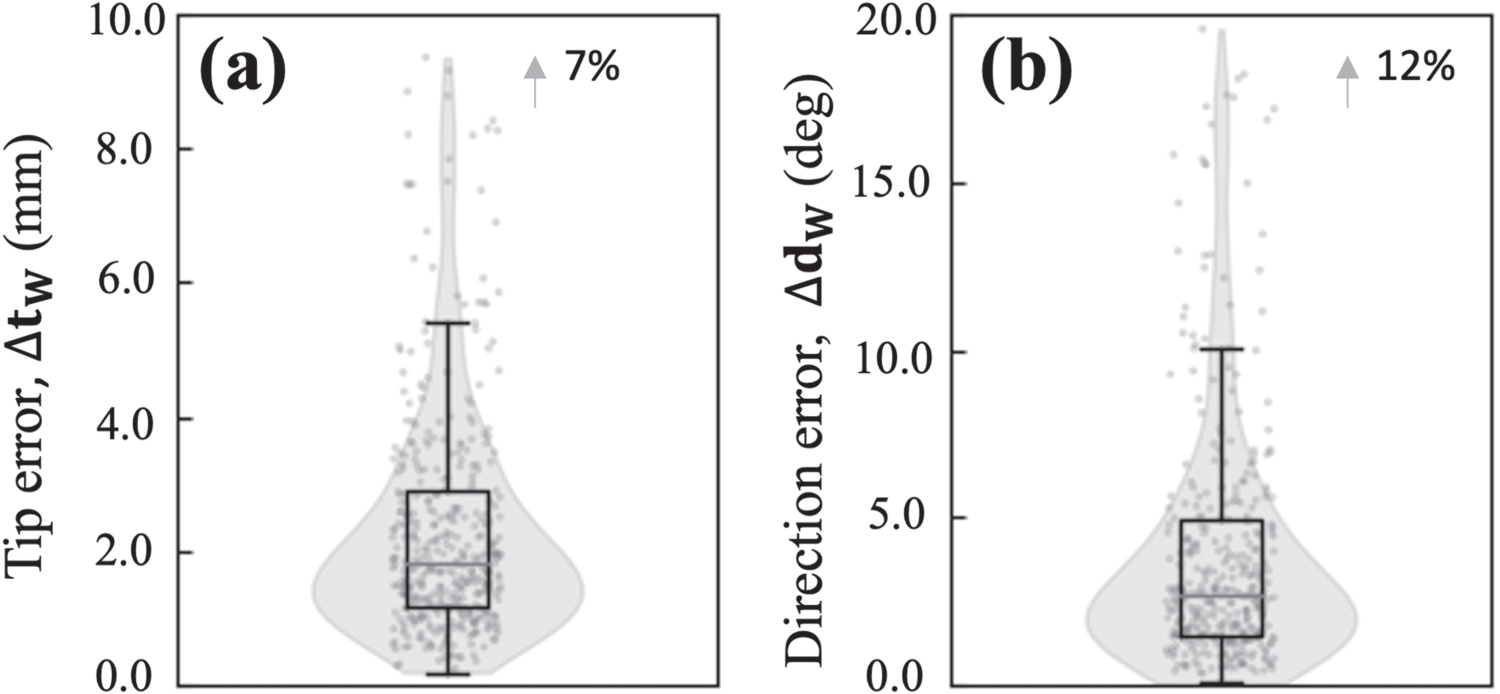 Surgical navigation for guidewire placement from intraoperative