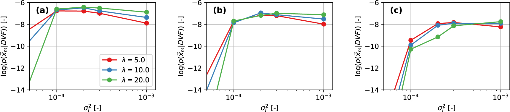 Deep learning based uncertainty prediction of deformable image ...