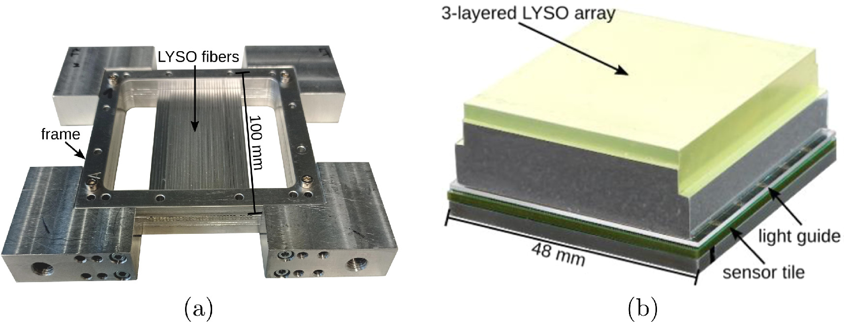 Lyso Array Near-field coded-mask technique and its potential for proton therapy ...