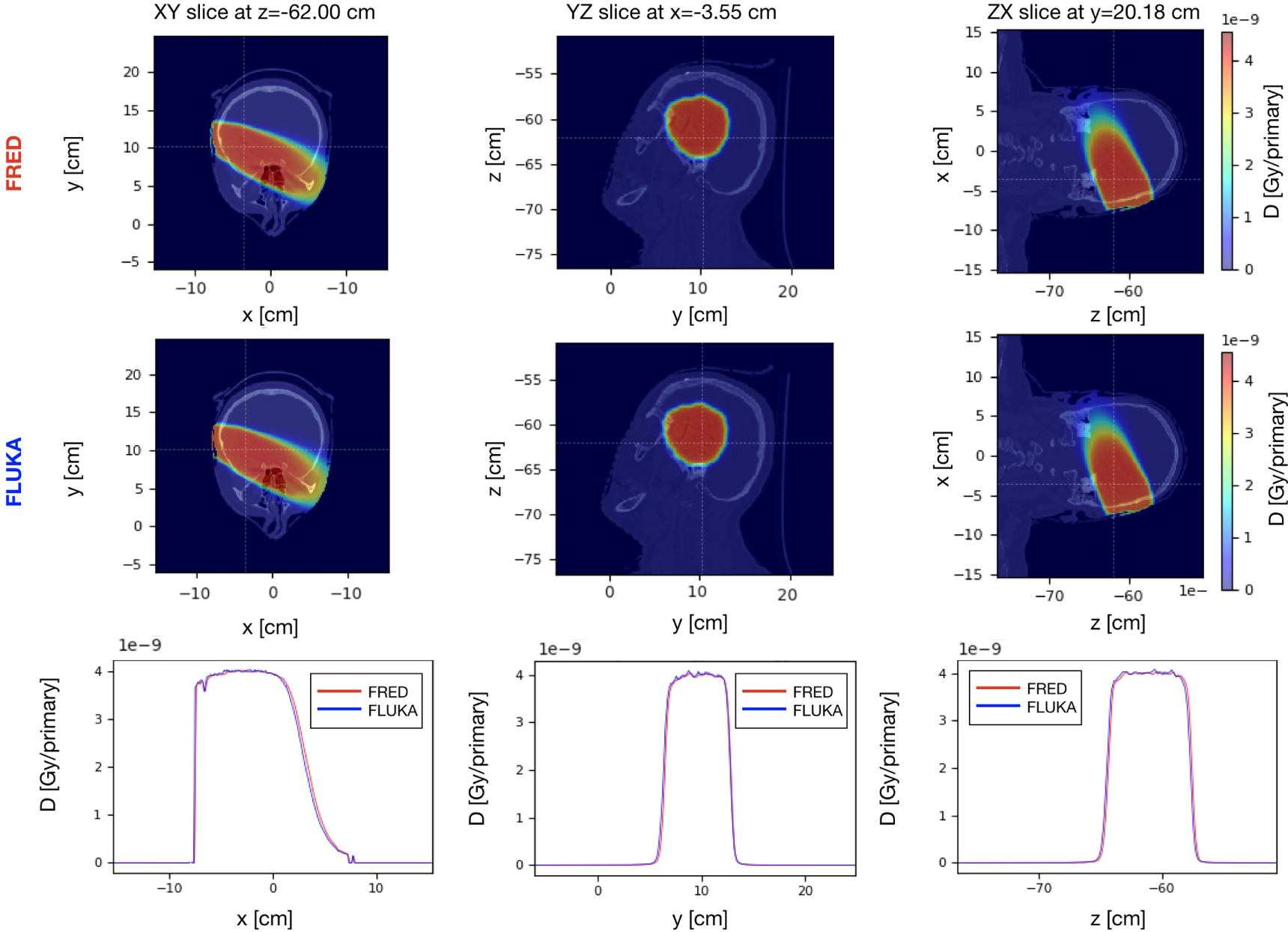 GPU-accelerated Monte Carlo simulation of electron and photon ...