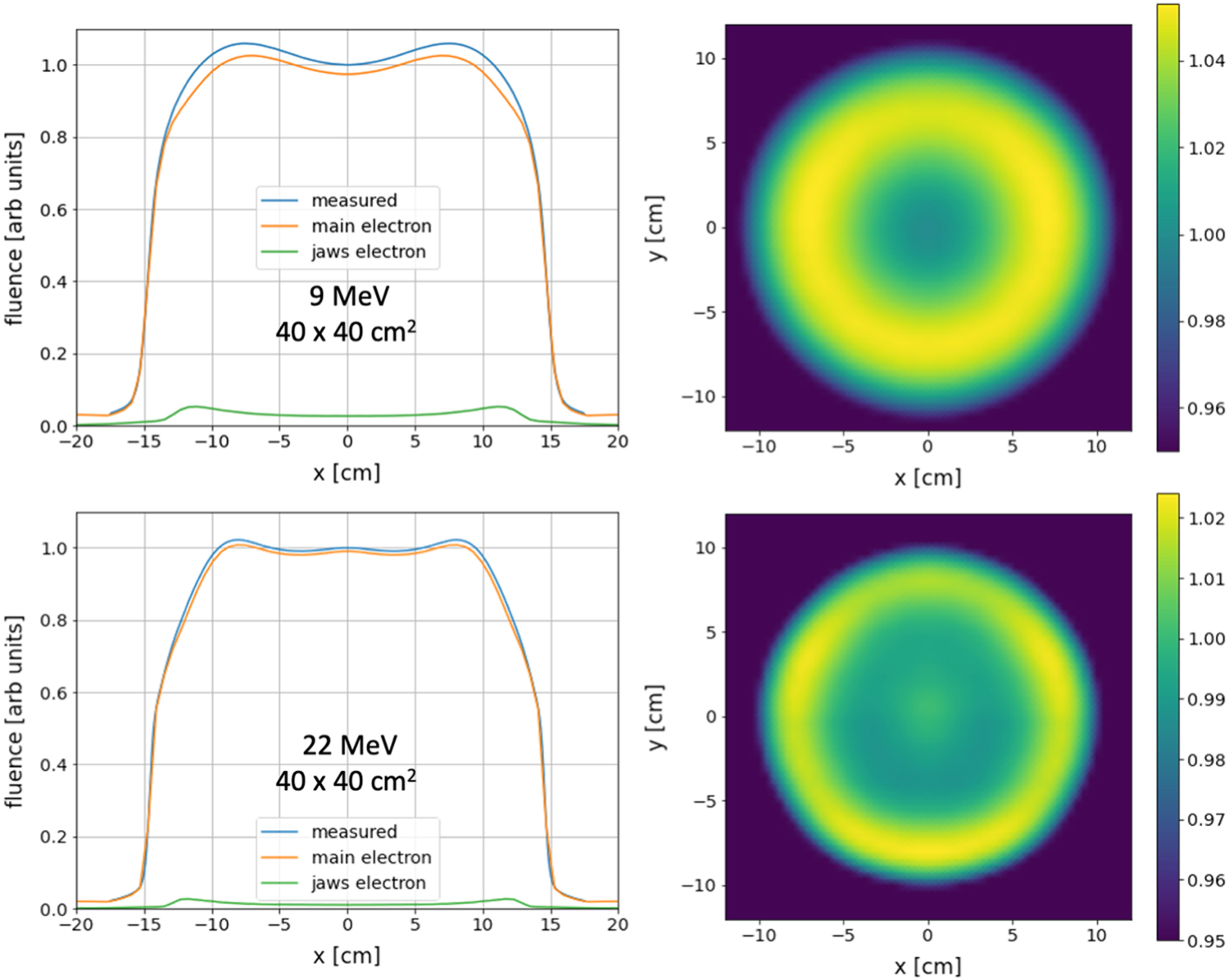 Auto-commissioning of a Monte Carlo electron beam model with ...