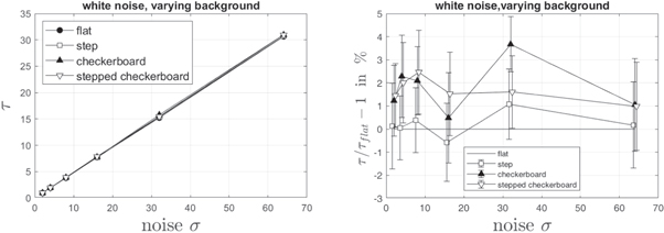 A nonparametric measure of noise in x-ray diagnostic images—mammography ...