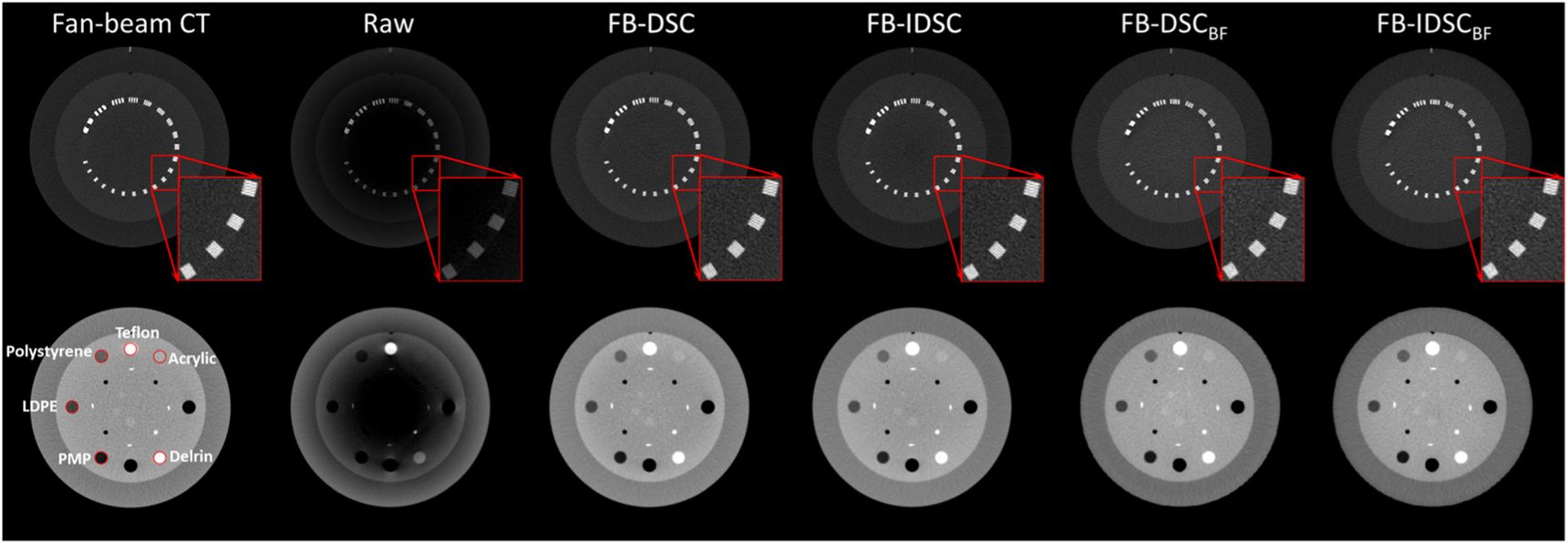 A practical and robust method for beam blocker-based cone beam CT ...