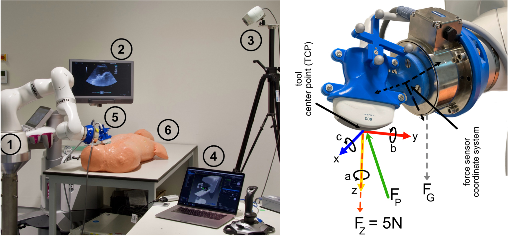 Ultrasound Probe Rack Rfa Strategy for automatic ultrasound (US) probe positioning in robot ...