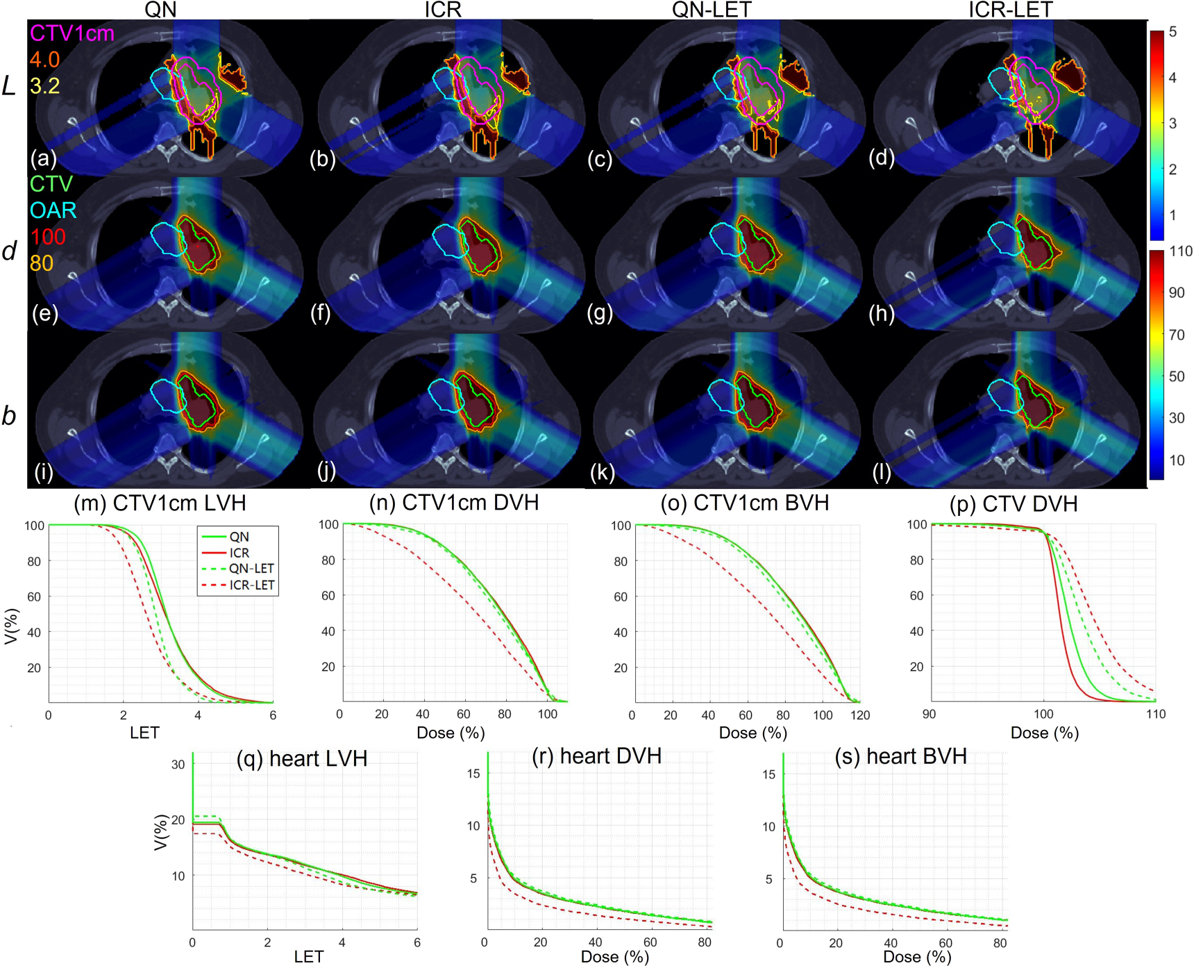 Proton Let Effect An iterative convex relaxation method for proton LET optimization ...