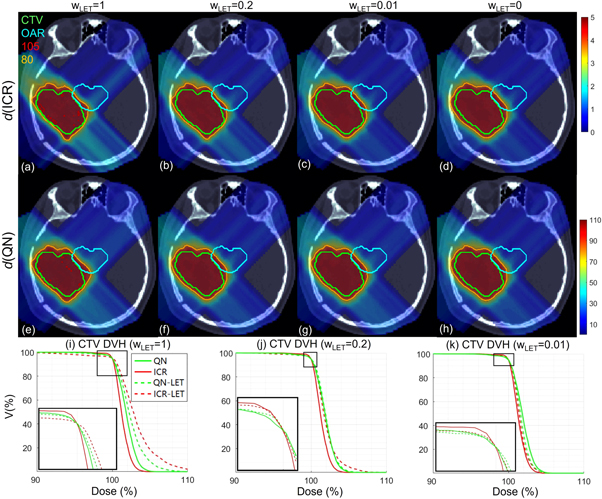 Modified Ellison Let An iterative convex relaxation method for proton LET optimization ...