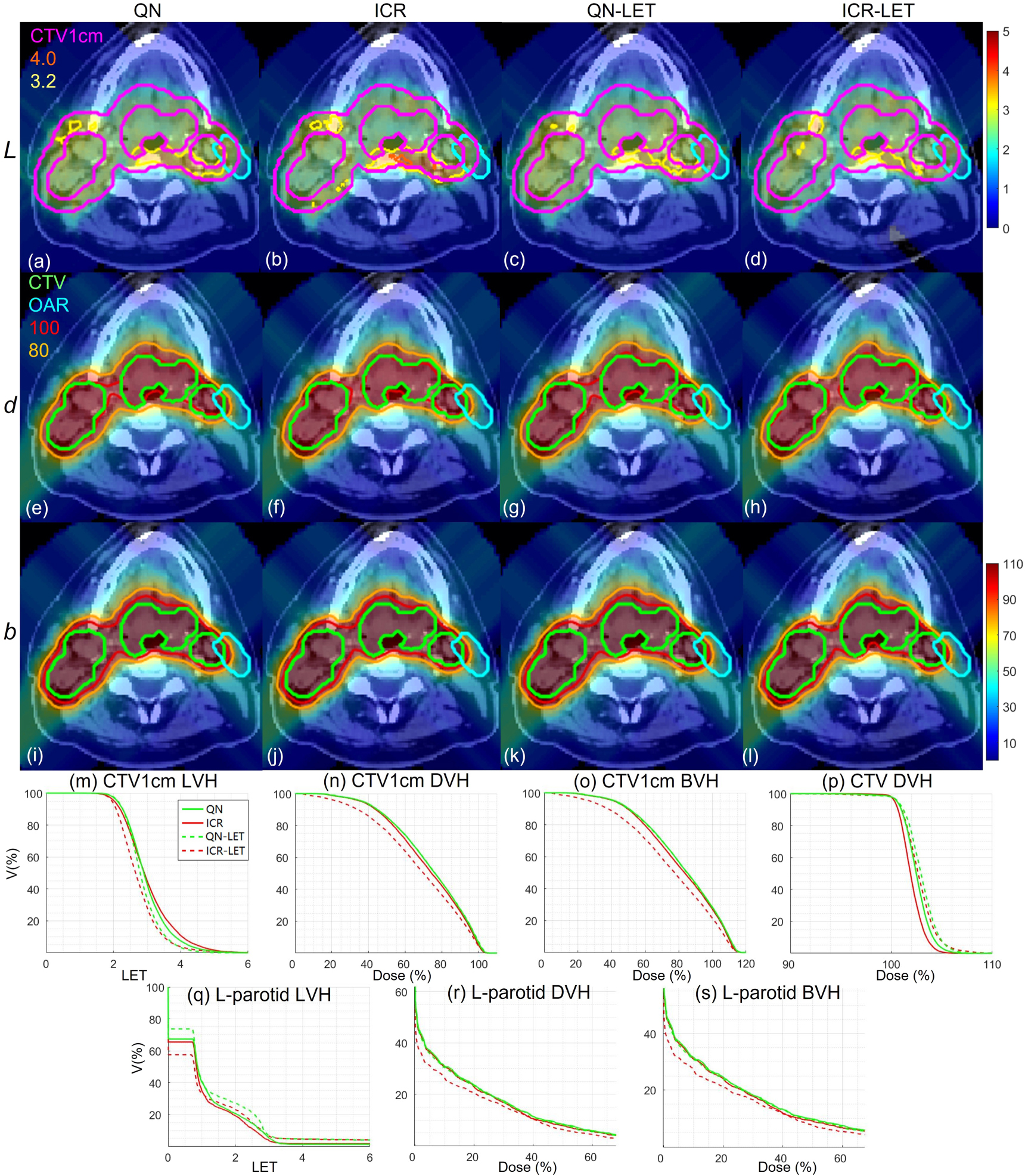 Proton Let Effect An iterative convex relaxation method for proton LET optimization ...