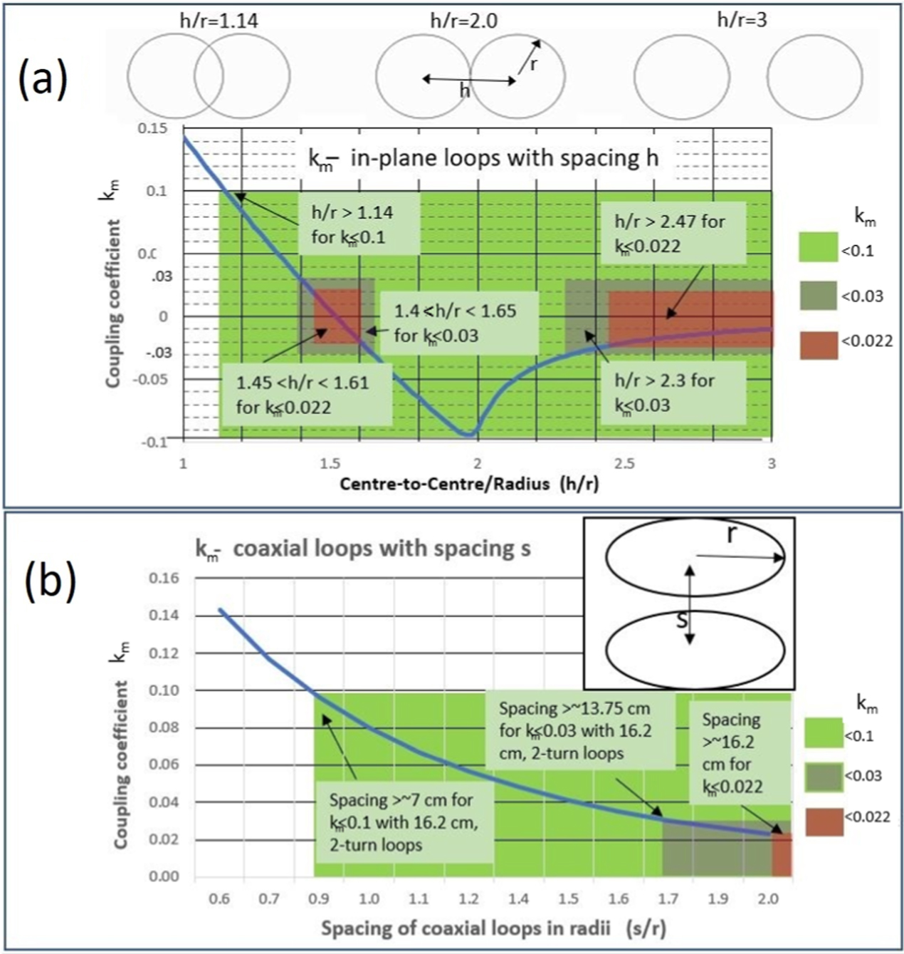 A flexible 8.5 MHz litz wire receive array for fieldcycling imaging