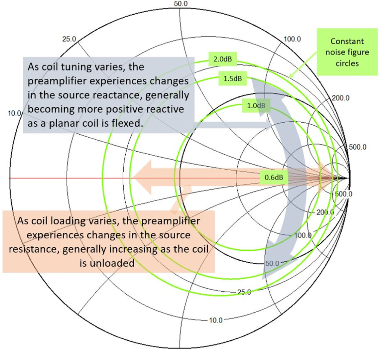 A flexible 8.5 MHz litz wire receive array for fieldcycling imaging