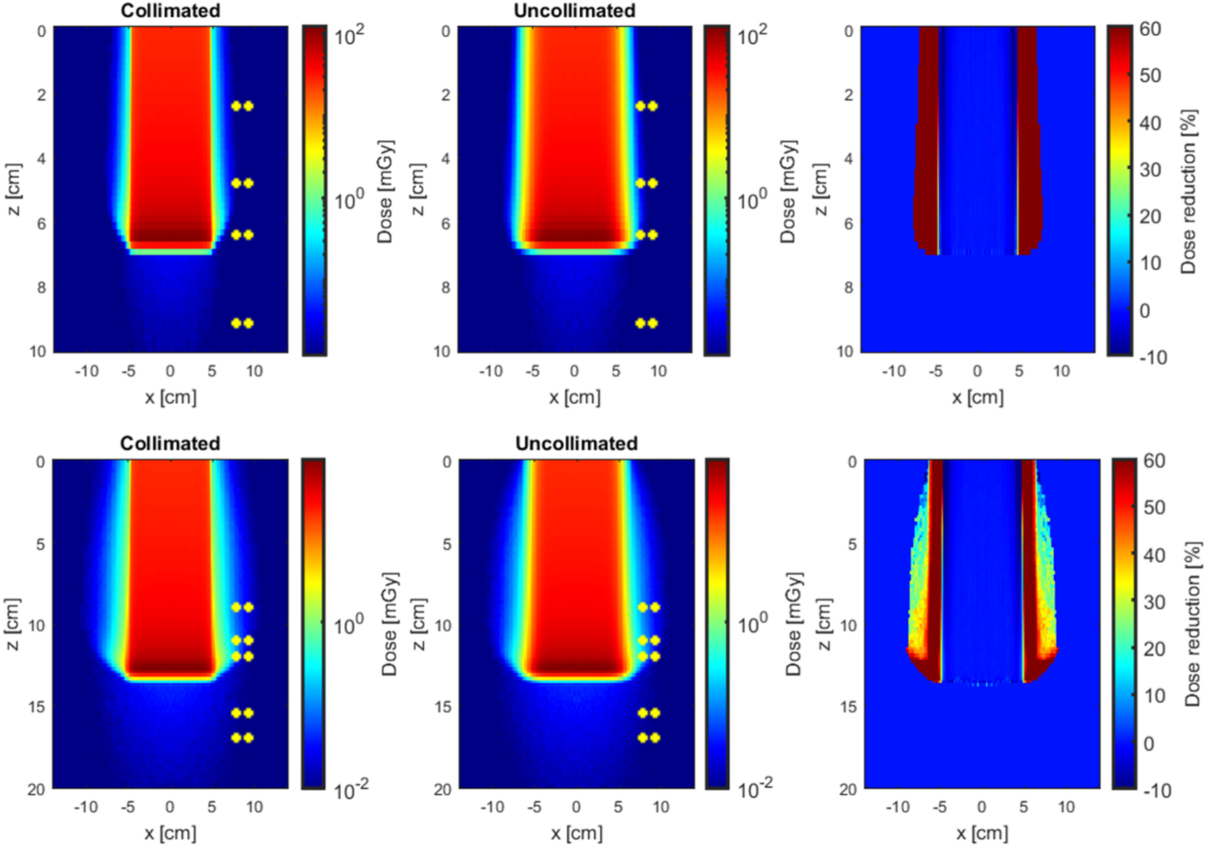 Biophysical characterization of collimated and uncollimated fields in ...