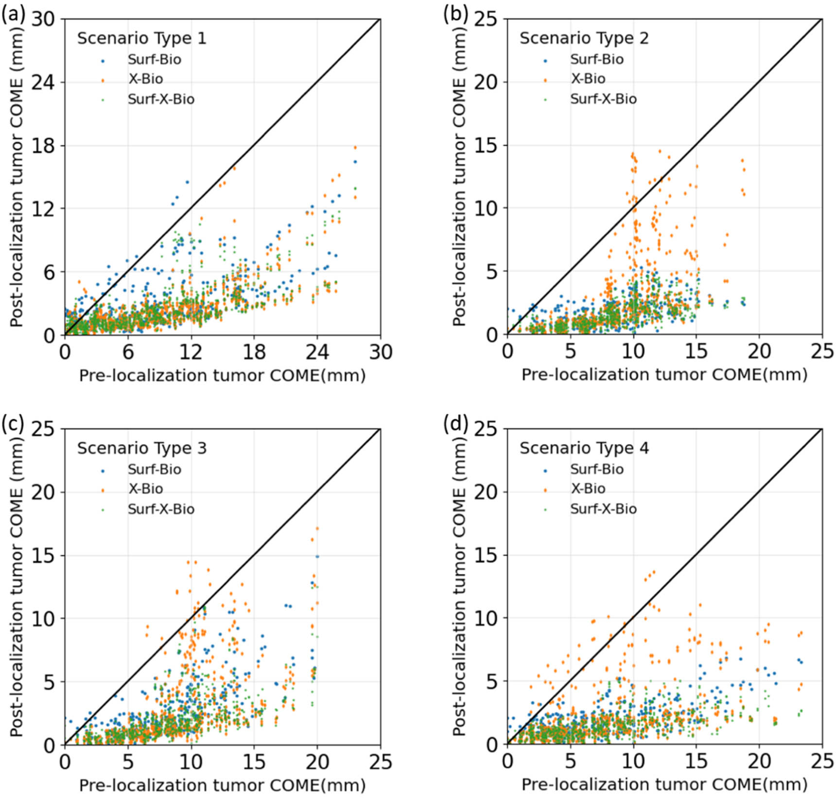 Real-time liver tumor localization via combined surface