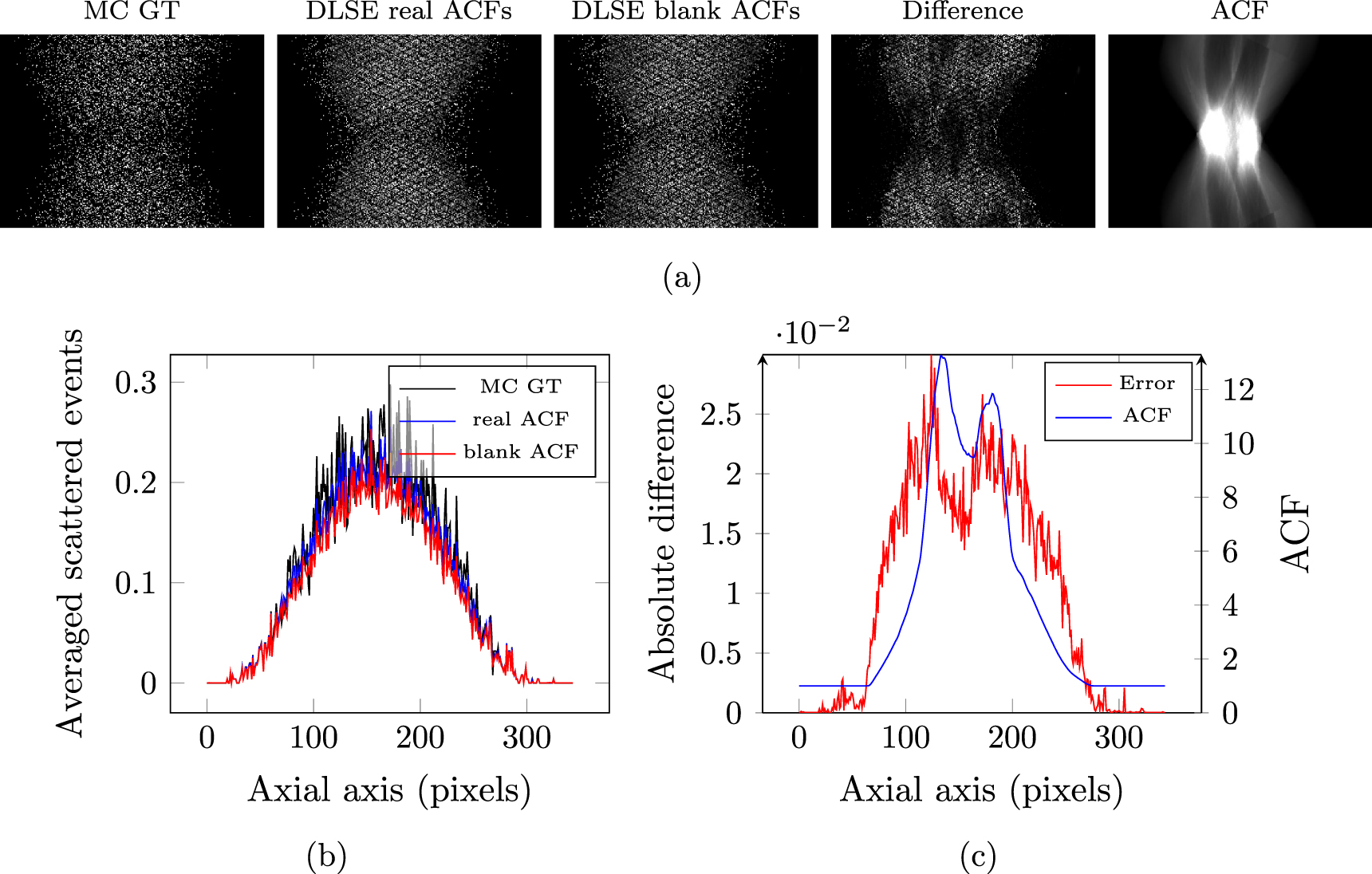 PET scatter estimation using deep learning U-Net architecture - IOPscience