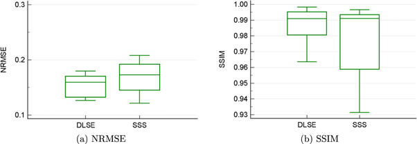 PET scatter estimation using deep learning U-Net architecture - IOPscience