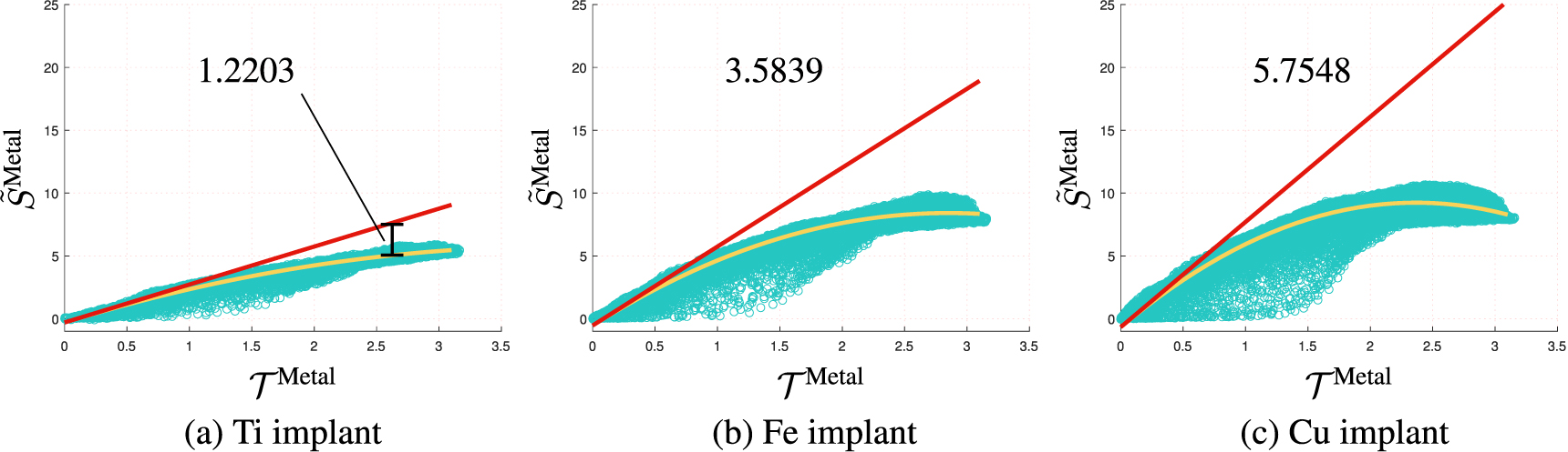 Physics-informed sinogram completion for metal artifact reduction in CT ...
