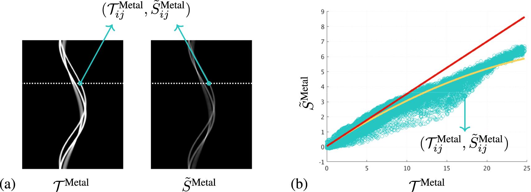 Physics-informed sinogram completion for metal artifact reduction in CT ...