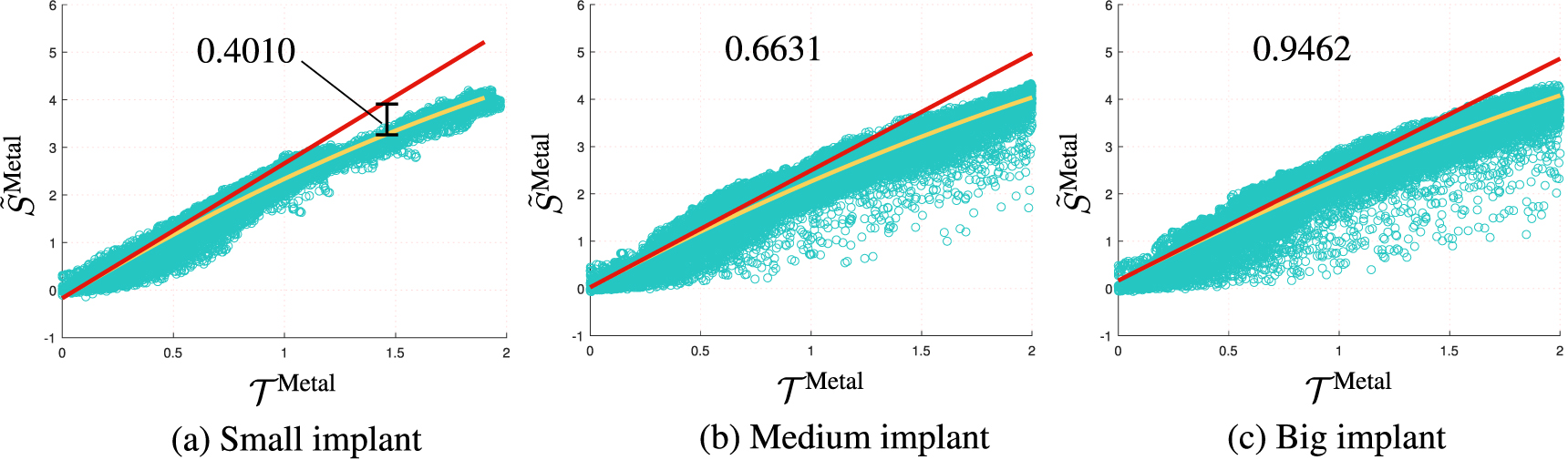 Physics-informed sinogram completion for metal artifact reduction in CT ...