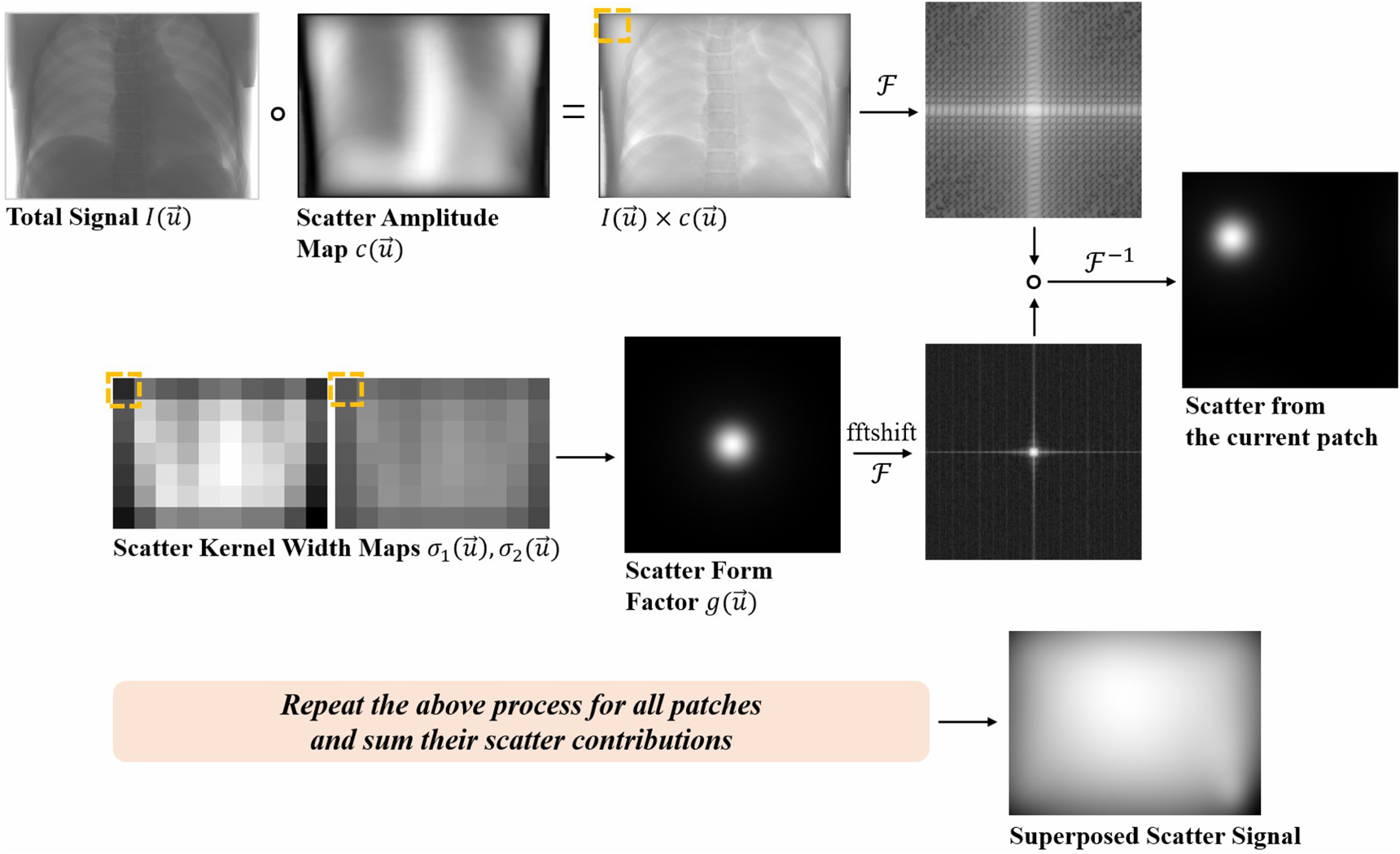 Scatter correction for cone-beam CT via scatter kernel superposition ...