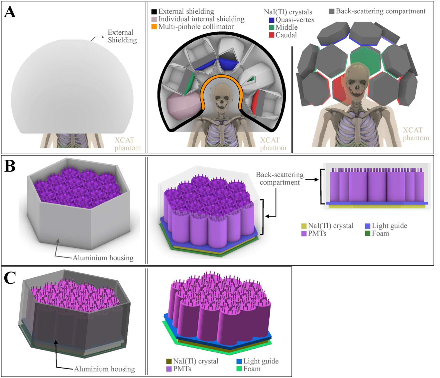 Mesh modeling of system geometry and anatomy phantoms for realistic ...