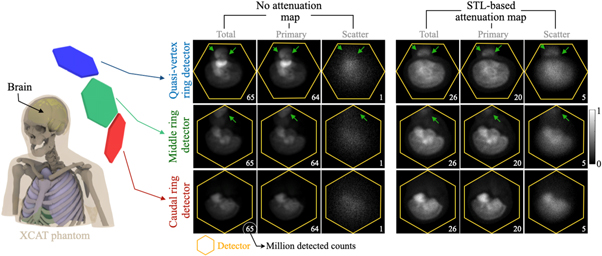 Mesh modeling of system geometry and anatomy phantoms for realistic ...